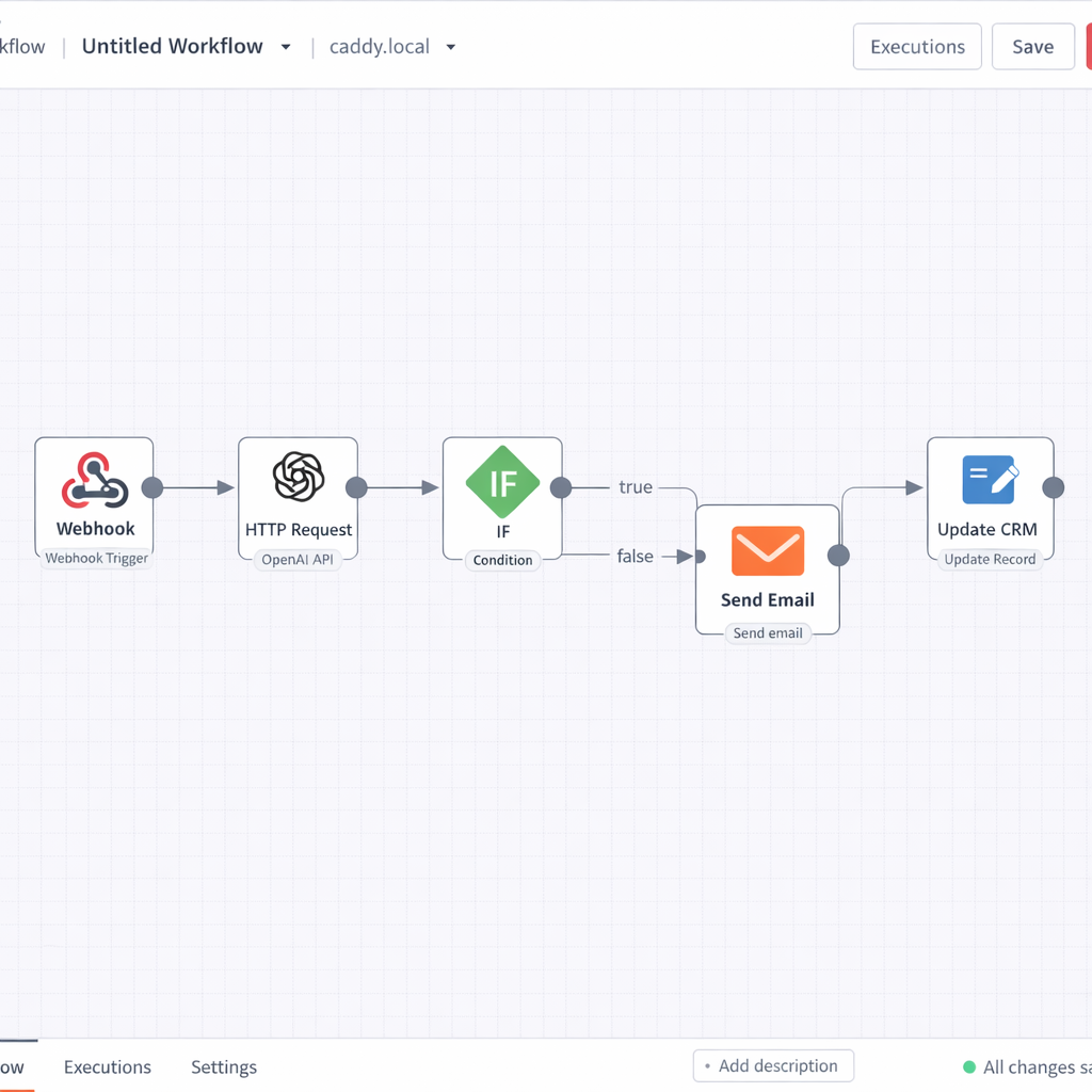 LLM automation workflow